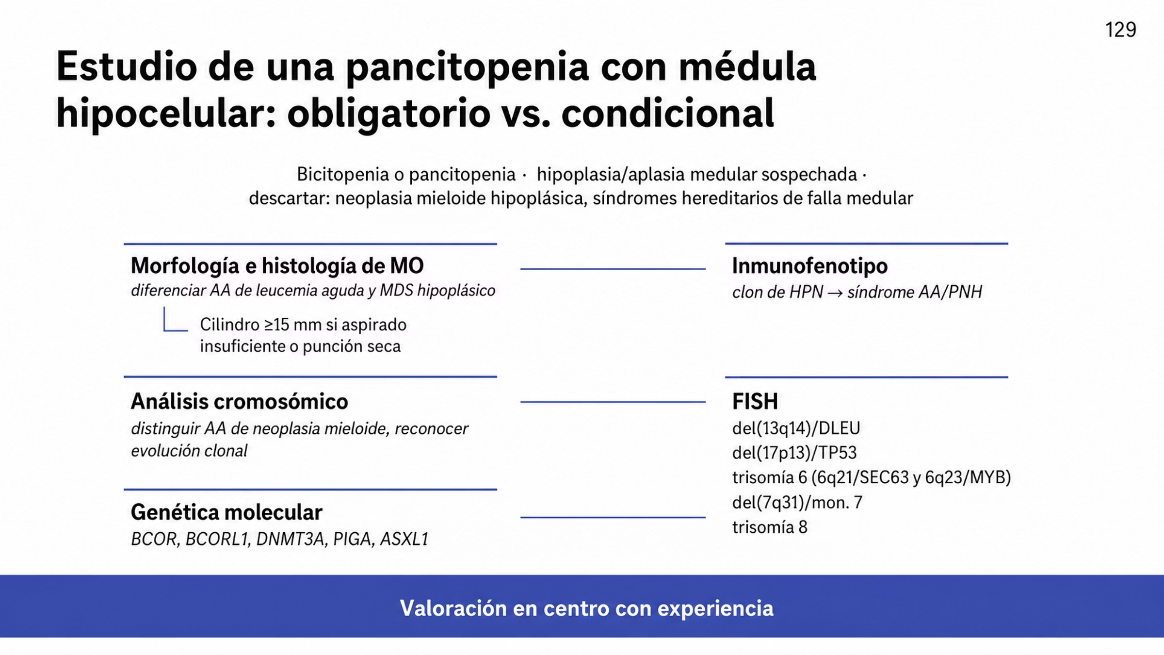 Algoritmo con dos carriles. Carril de estudios esenciales: morfología e histología de médula ósea, obligatorias para diferenciar la anemia aplásica de una leucemia aguda y de un MDS hipoplásico, con la condición de que si el aspirado es insuficiente o la punción es seca hay que hacer biopsia con un cilindro de al menos unos 15 mm; análisis cromosómico, para distinguirla de una neoplasia mieloide y reconocer evolución clonal; y genética molecular, con BCOR, BCORL1, DNMT3A, PIGA y ASXL1. Carril de estudios según contexto, emparejados con los anteriores: inmunofenotipo, con búsqueda de clon de hemoglobinuria paroxística nocturna y definición de síndrome AA/PNH; y FISH, con panel de del 13q14 DLEU, del 17p13 TP53, trisomía 6 por 6q21 SEC63 y 6q23 MYB, del 7q31 o monosomía 7 y trisomía 8. Punto final: valoración en un centro con experiencia.