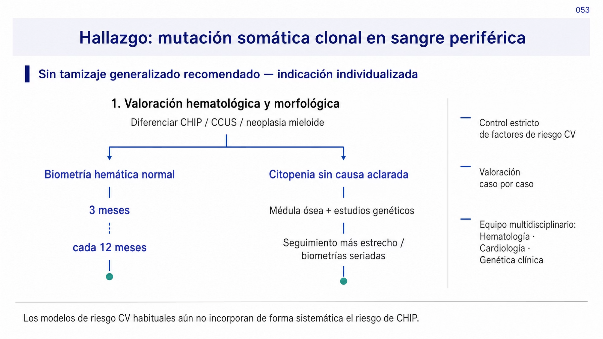 Recorrido de conducta ante el hallazgo de hematopoyesis clonal en un paciente cardiológico. Desde la detección de una mutación somática clonal en sangre periférica se pasa a la valoración hematológica y morfológica para separar CHIP, CCUS y neoplasia mieloide. Si no hay citopenia inexplicada, la vigilancia es biometría hemática con diferencial a los tres meses y después cada 12 meses. Si hay citopenia sin causa aclarada, se amplía la valoración con médula ósea y estudios genéticos y se considera un seguimiento más estrecho. Un bloque lateral señala que no se recomienda el tamizaje generalizado, que la indicación se individualiza y que la conducta cardiovascular consiste en control estricto de los factores de riesgo.