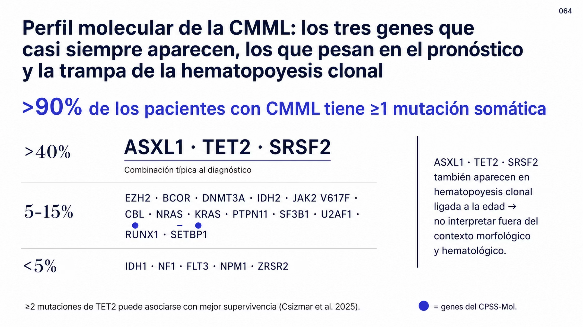 Mapa molecular en tres bandas por frecuencia. Más de 40%: ASXL1, TET2 y SRSF2. De 5 a 15%: EZH2, BCOR, DNMT3A, IDH2, JAK2 V617F, CBL, NRAS, KRAS, PTPN11, SF3B1, U2AF1, RUNX1 y SETBP1. Menos de 5%: IDH1, NF1, FLT3, NPM1 y ZRSR2. Se marcan los cuatro genes que usan los modelos como CPSS-Mol, que son ASXL1, NRAS, RUNX1 y SETBP1, y se subraya la combinación de ASXL1, SRSF2 y TET2 que es común al diagnóstico. Junto a la primera banda se advierte que TET2, SRSF2 y ASXL1 también aparecen en la hematopoyesis clonal ligada a la edad y nunca deben interpretarse fuera del contexto morfológico y hematológico. Al pie se indica que más de 90% de los pacientes tiene al menos una mutación somática y que dos o más mutaciones de TET2 pueden asociarse con ventaja en la supervivencia.