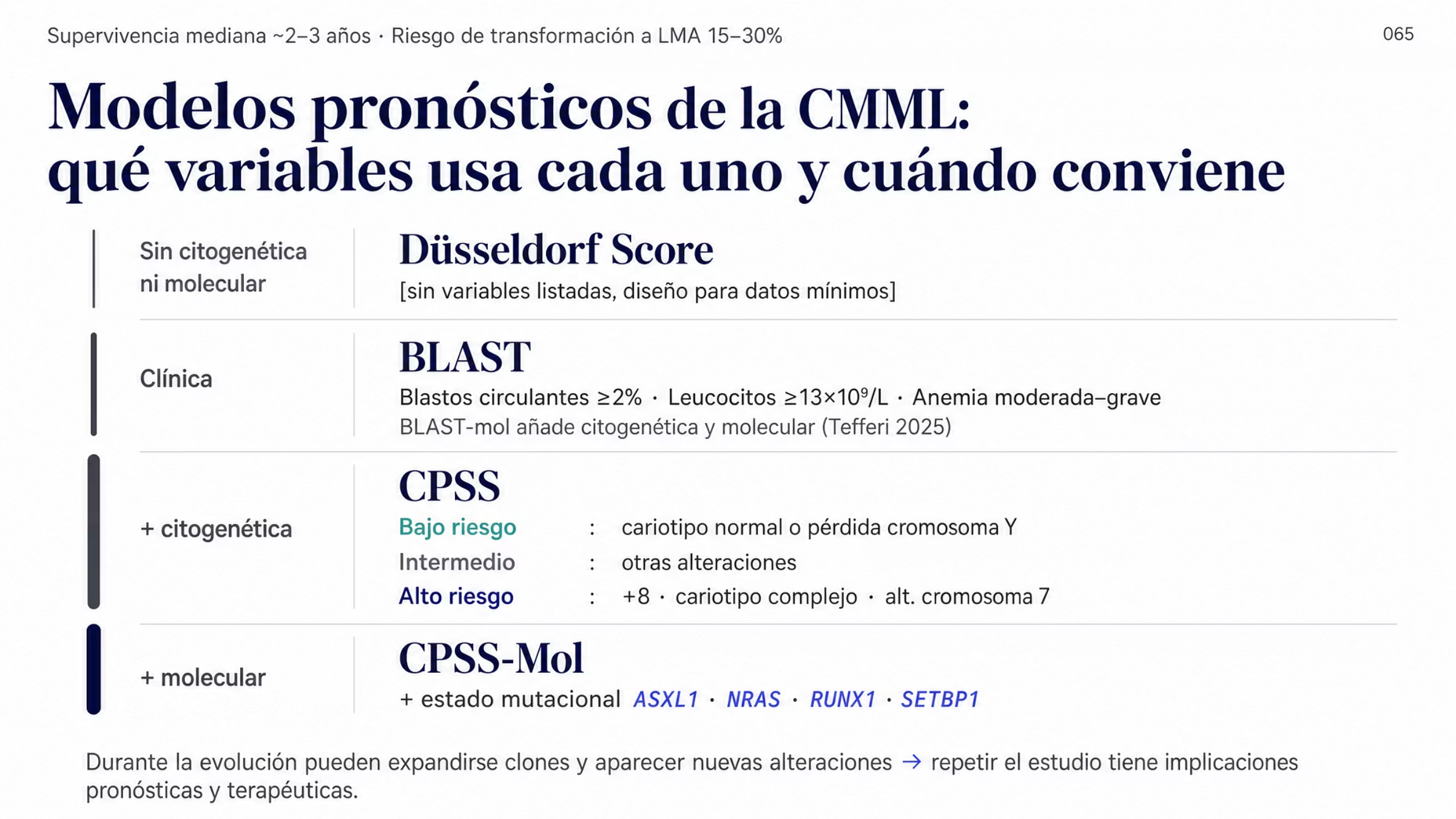 Cuatro modelos pronósticos de la leucemia mielomonocítica crónica ordenados por la información que exigen. Sin datos citogenéticos ni moleculares, el Düsseldorf Score. Con datos clínicos, el modelo BLAST, con blastos circulantes de al menos 2%, leucocitos de al menos 13 por 10 a la nueve por litro y anemia moderada o grave. Con citogenética, el CPSS, cuyas categorías son bajo riesgo con cariotipo normal o pérdida del cromosoma Y, intermedio con otras alteraciones y alto riesgo con trisomía 8, cariotipo complejo o alteraciones del cromosoma 7. Con datos moleculares, el CPSS-Mol, que añade ASXL1, NRAS, RUNX1 y SETBP1, y BLAST-mol. Encabeza el contexto de supervivencia mediana de 2 a 3 años y transformación a leucemia mieloide aguda de 15 a 30%. Cierra la nota de repetir el estudio durante el seguimiento.