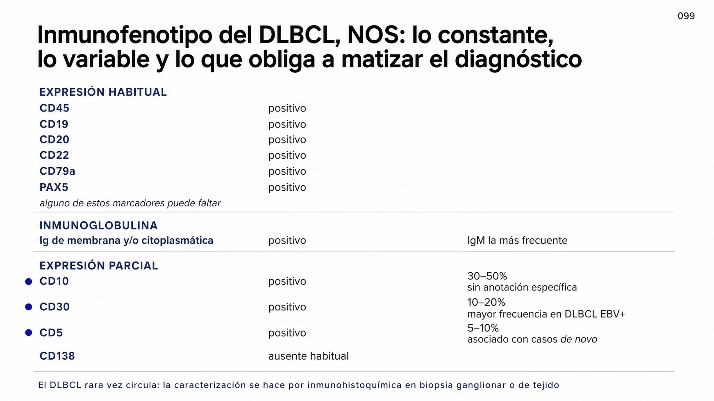 Matriz de marcadores del DLBCL, NOS en tres bloques. Bloque de expresión habitual con CD45 y los marcadores pan-B CD19, CD20, CD22, CD79a y PAX5, con la salvedad de que alguno puede faltar. Bloque de inmunoglobulina de membrana o citoplasmática, con mayor frecuencia IgM. Bloque de marcadores presentes en una fracción de los casos: CD10 en 30 a 50%, CD30 en 10 a 20% y más frecuente en casos EBV positivo, CD5 en 5 a 10% con asociación a casos de novo, y CD138 habitualmente negativo. Nota final: la inmunohistoquímica en biopsia de tejido es el método principal de caracterización.