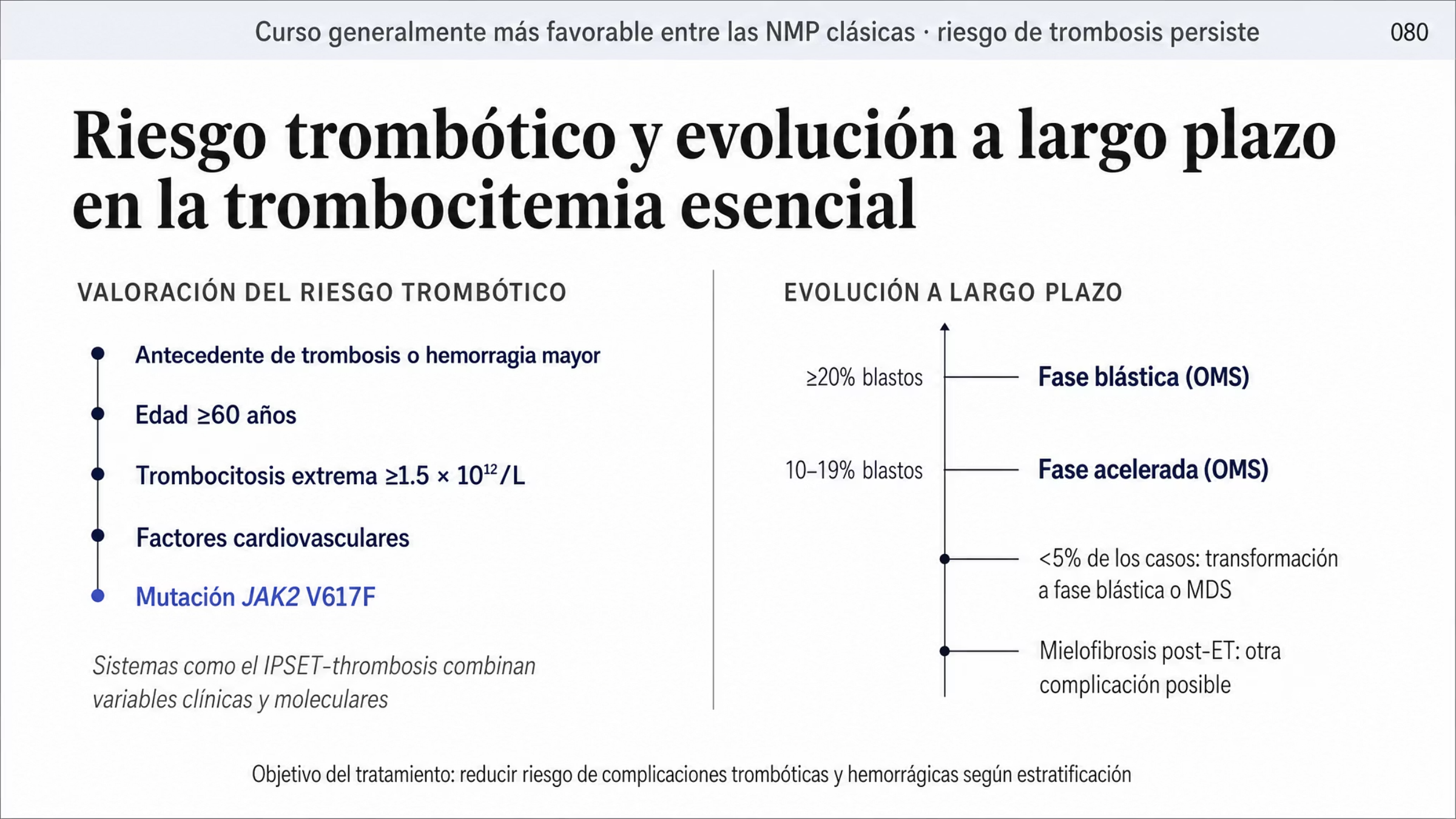Figura en dos mitades sobre el pronóstico de la trombocitemia esencial. En la valoración del riesgo trombótico se enumeran cinco factores: antecedente de trombosis o hemorragia mayor, edad de 60 años o más, trombocitosis extrema por ejemplo de al menos 1.5 por 10 a la doceava por litro, factores cardiovasculares y mutación JAK2 V617F, destacada como único factor molecular. Se indica que sistemas como el IPSET-thrombosis combinan variables clínicas y moleculares. En la evolución a largo plazo, una escala de blastos marca fase acelerada con 10 a 19% y fase blástica con 20% o más, y se señalan la transformación a fase blástica o a síndrome mielodisplásico en menos de 5% de los casos y la mielofibrosis post-ET.