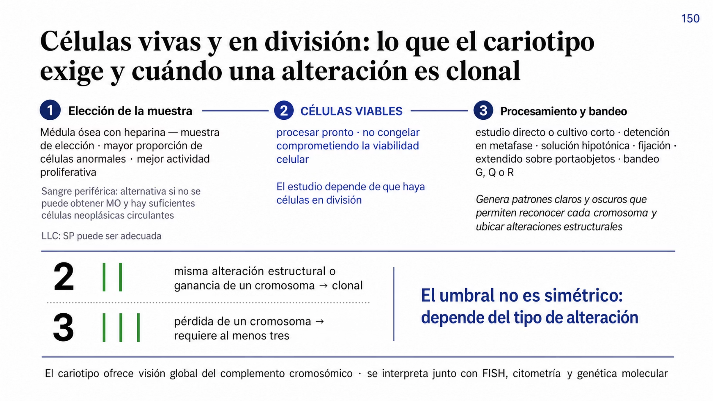 Figura en dos partes sobre el análisis cromosómico. En la parte superior, una cadena de tres condiciones. La primera es la muestra: la médula ósea con heparina suele ser la de elección porque en muchas neoplasias tiene una proporción mayor de células anormales y mejor actividad proliferativa que la sangre periférica, y se recurre a la sangre periférica cuando no se puede obtener médula ósea y siempre que circulen suficientes células neoplásicas, con la mención de que en algunas entidades, como la leucemia linfocítica crónica, la sangre periférica puede ser adecuada. La segunda, destacada, es la viabilidad: la citogenética en metafase requiere células viables, la muestra debe procesarse pronto y no debe congelarse de una forma que comprometa la viabilidad celular, y el estudio depende de que haya células en división. La tercera es la preparación: estudio directo o después de un cultivo corto, detención en metafase, tratamiento con solución hipotónica, fijación y extendido sobre portaobjetos para el bandeo G, Q o R, que genera patrones claros y oscuros característicos que permiten reconocer cada cromosoma y ubicar las alteraciones estructurales; se indica además que se analiza un número suficiente de metafases de buena calidad, según los criterios citogenéticos internacionales y la indicación clínica, sin precisar cuántas. En la parte inferior, el criterio de clonalidad con dos umbrales: una misma alteración estructural o la ganancia de un mismo cromosoma se consideran clonales cuando aparecen en al menos dos metafases, mientras que para la pérdida de un mismo cromosoma se requieren, por lo general, al menos tres metafases. El umbral, por tanto, no es simétrico y depende del tipo de alteración.