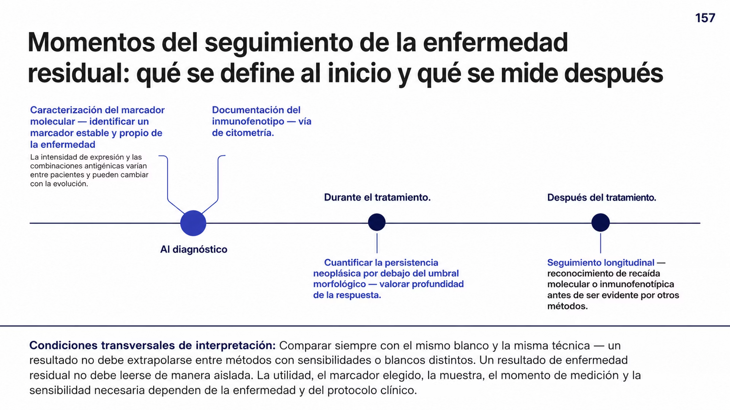 Línea del tiempo del seguimiento de la enfermedad medible residual con tres momentos. El primero, al diagnóstico, es el más destacado y reúne dos tareas: identificar un marcador estable y propio de la enfermedad, que puede ser una variante de DNA, una fusión por translocación, un rearreglo genómico o un transcrito de fusión cuantificable, y documentar el inmunofenotipo de la enfermedad, porque la intensidad de expresión y las combinaciones de antígenos varían entre pacientes y pueden cambiar con la evolución. El segundo momento, durante el tratamiento, corresponde a cuantificar la población neoplásica que persiste por debajo del umbral de los métodos morfológicos y valorar la profundidad de la respuesta. El tercero, después del tratamiento, corresponde al seguimiento longitudinal y al reconocimiento de una recaída molecular o inmunofenotípica antes de que se haga evidente por otros métodos. Una banda inferior recuerda que un resultado no debe leerse de manera aislada ni extrapolarse entre métodos con sensibilidades o blancos distintos.