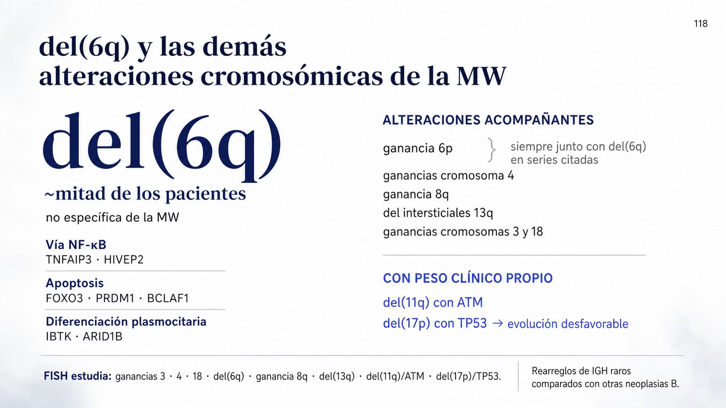 Mapa citogenético de la macroglobulinemia de Waldenström. A la izquierda, del(6q) como alteración más frecuente, descrita en cerca de la mitad de los pacientes y no específica de la enfermedad, con los genes TNFAIP3, HIVEP2, FOXO3, PRDM1, IBTK, BCLAF1 y ARID1B agrupados por su relación con la vía NF-κB, la apoptosis y la diferenciación plasmocitaria. A la derecha, alteraciones acompañantes: ganancia de 6p que siempre aparece junto con del(6q), ganancias completas o parciales del cromosoma 4, ganancia 8q, deleciones intersticiales 13q y ganancias de los cromosomas 3 y 18. Debajo, dos alteraciones con peso clínico propio: del(11q) con ATM y del(17p) con TP53, relacionada con evolución desfavorable. Una banda inferior indica qué alteraciones pueden estudiarse por FISH y que los rearreglos de IGH son raros.